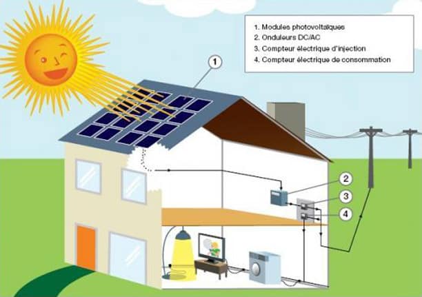 Installation de panneaux photovoltaïques - VIVRECO : panneau solaire